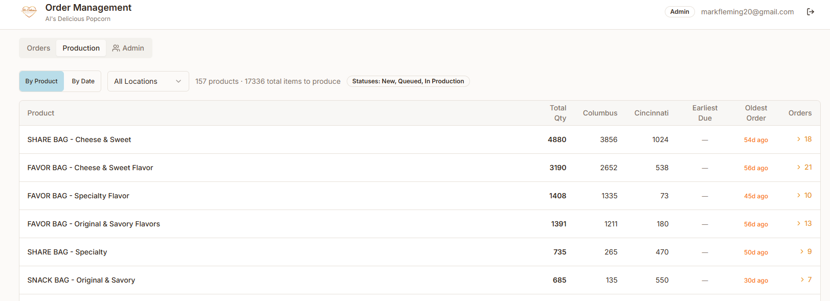 Production aggregation view showing total quantities per product split by location